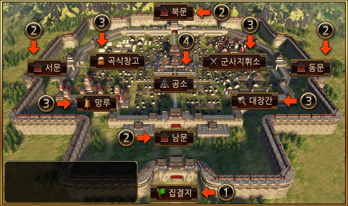 공성전 거점